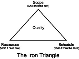 Iron Triangle