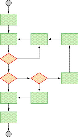 Example flowchart