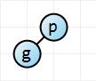 Inserting the second node