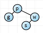 Inserting the fourth node