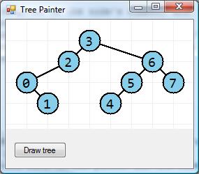 An unbalanced binary tree