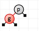 Inserting g