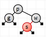 Inserting s